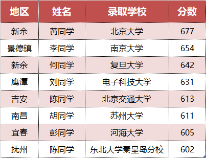 富德生命人寿江西分公司十三载公益坚守，微光成炬照亮寒门学子逐梦路